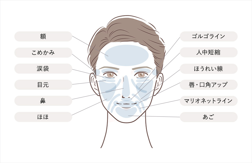 効果的な部位